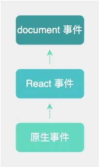 Native-Event-And-Synthetic-Event.png