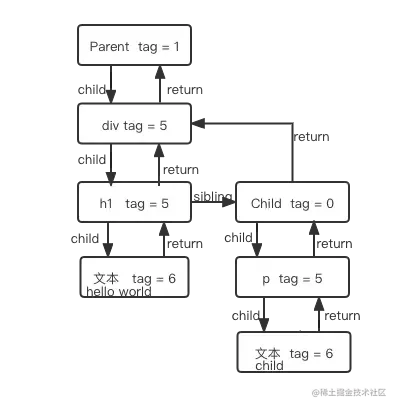 alt 属性文本